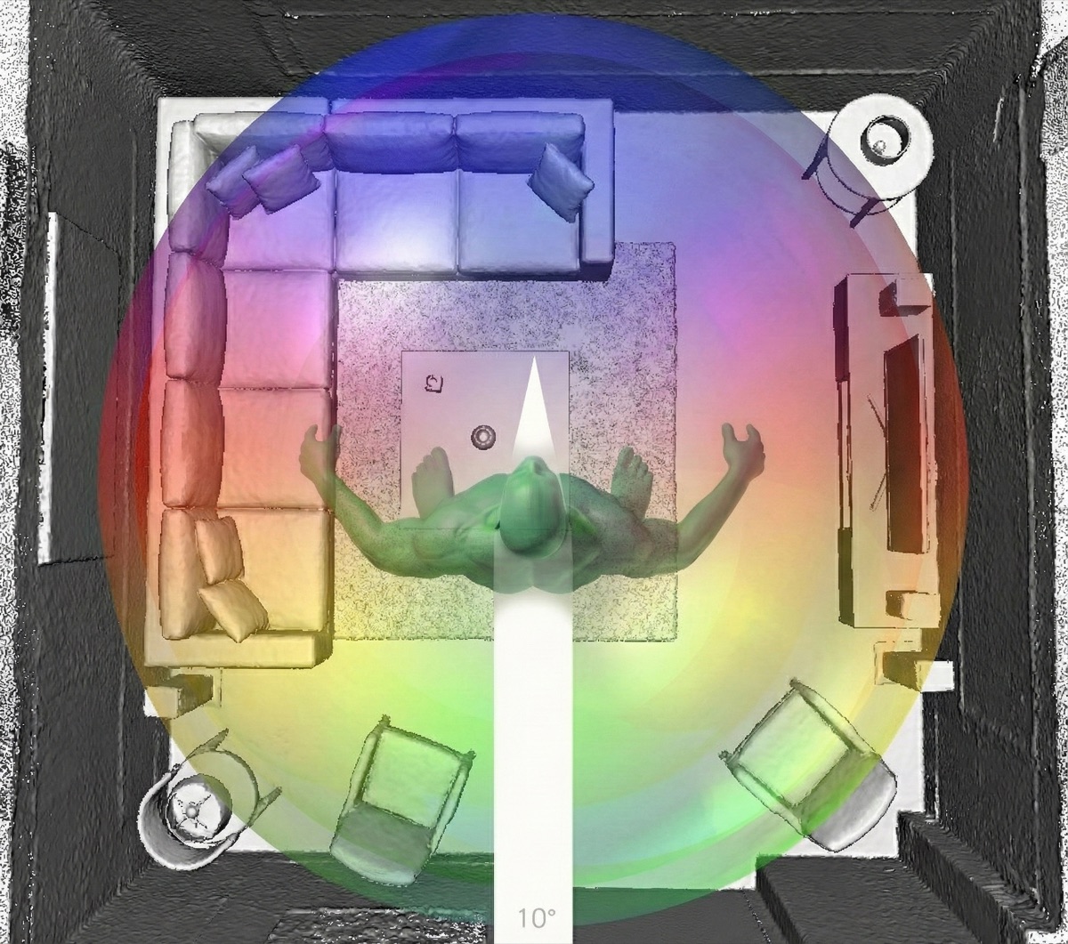 360 degree field of view